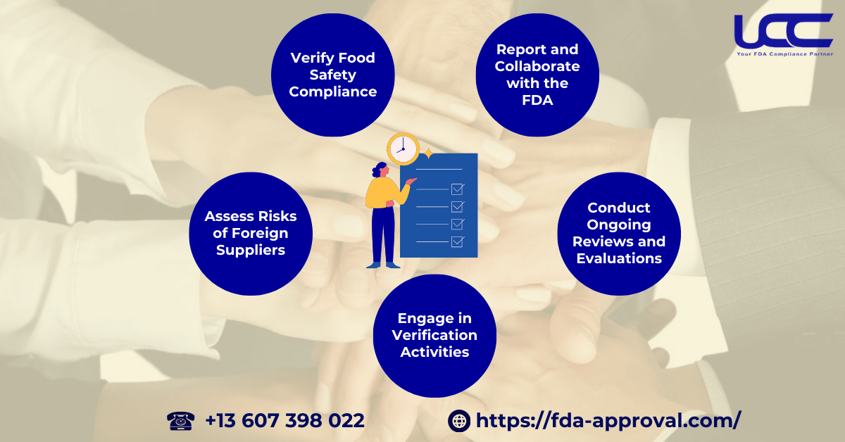 Duties of an FSVP Agent