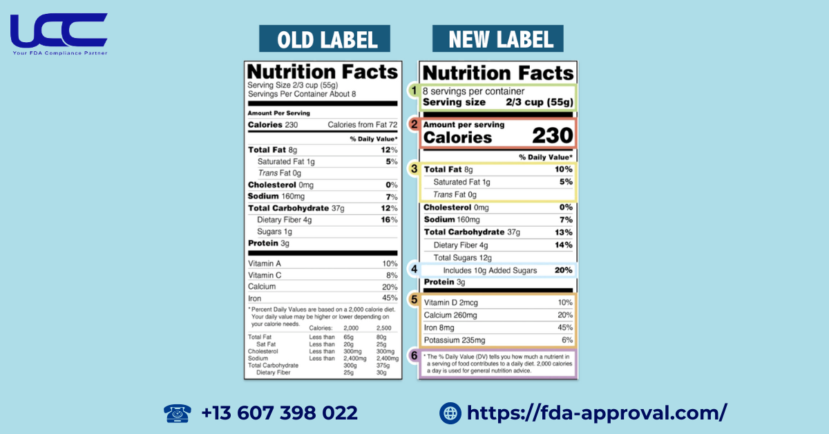 Changes in food labeling