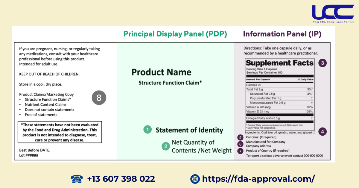 Layout of a Food Supplement Label