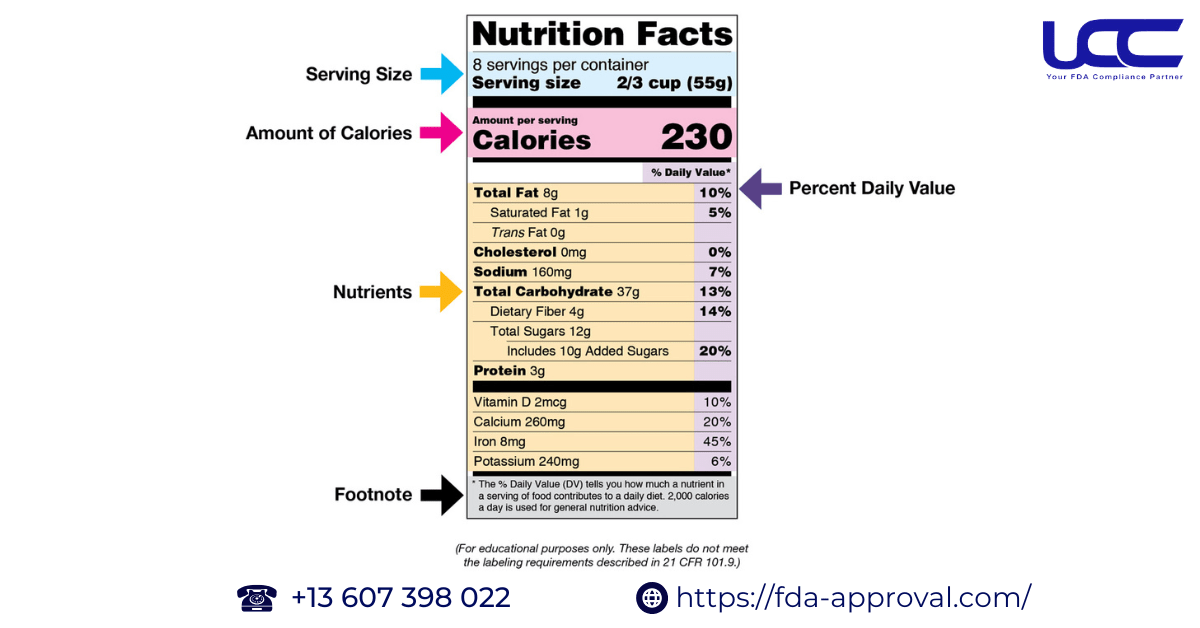 fda food labeling guide 2024