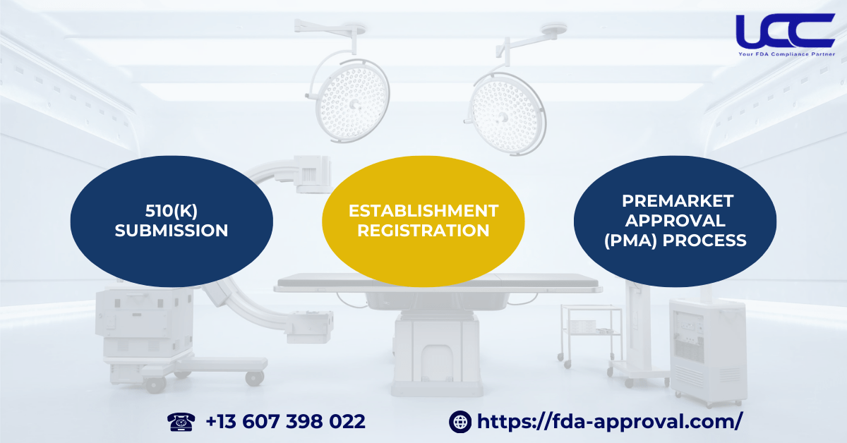 Register Medical Device with FDA