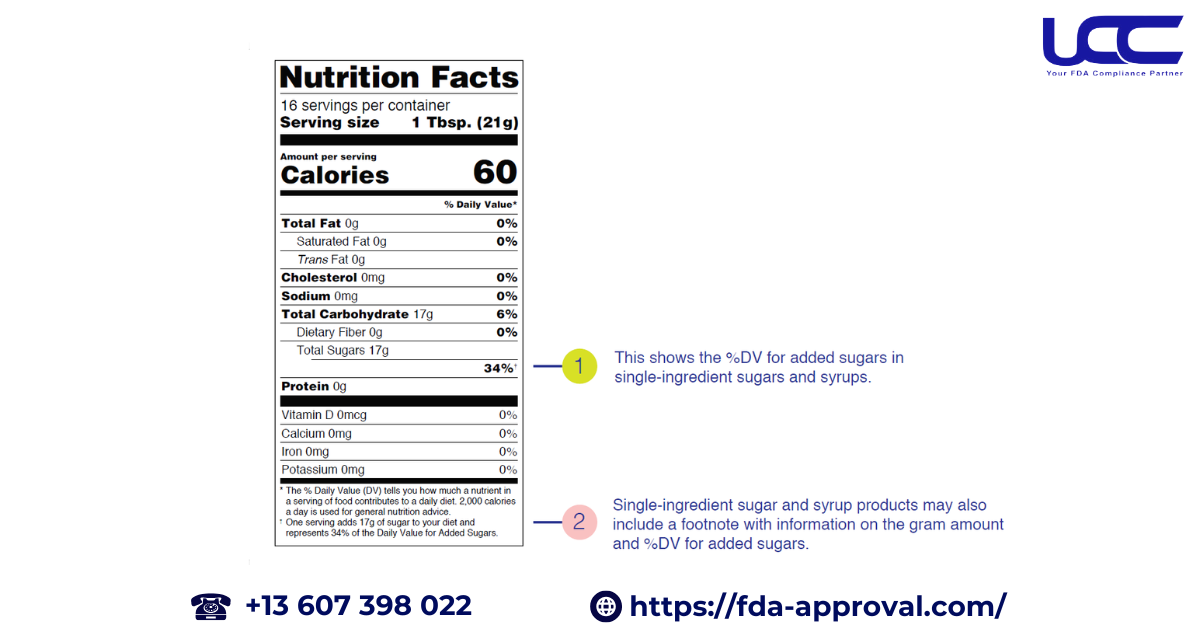 The latest guidelines for listing added sugars