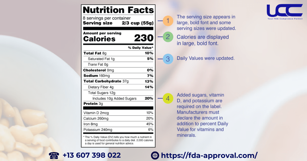 FDA Nutrition Facts Guidelines