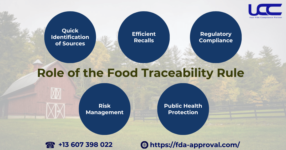 Food Traceability Rule