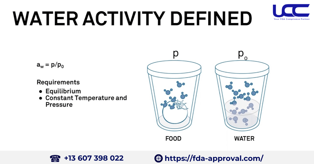 Water Activity (aw)